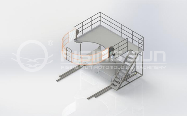Loading Platform Customization